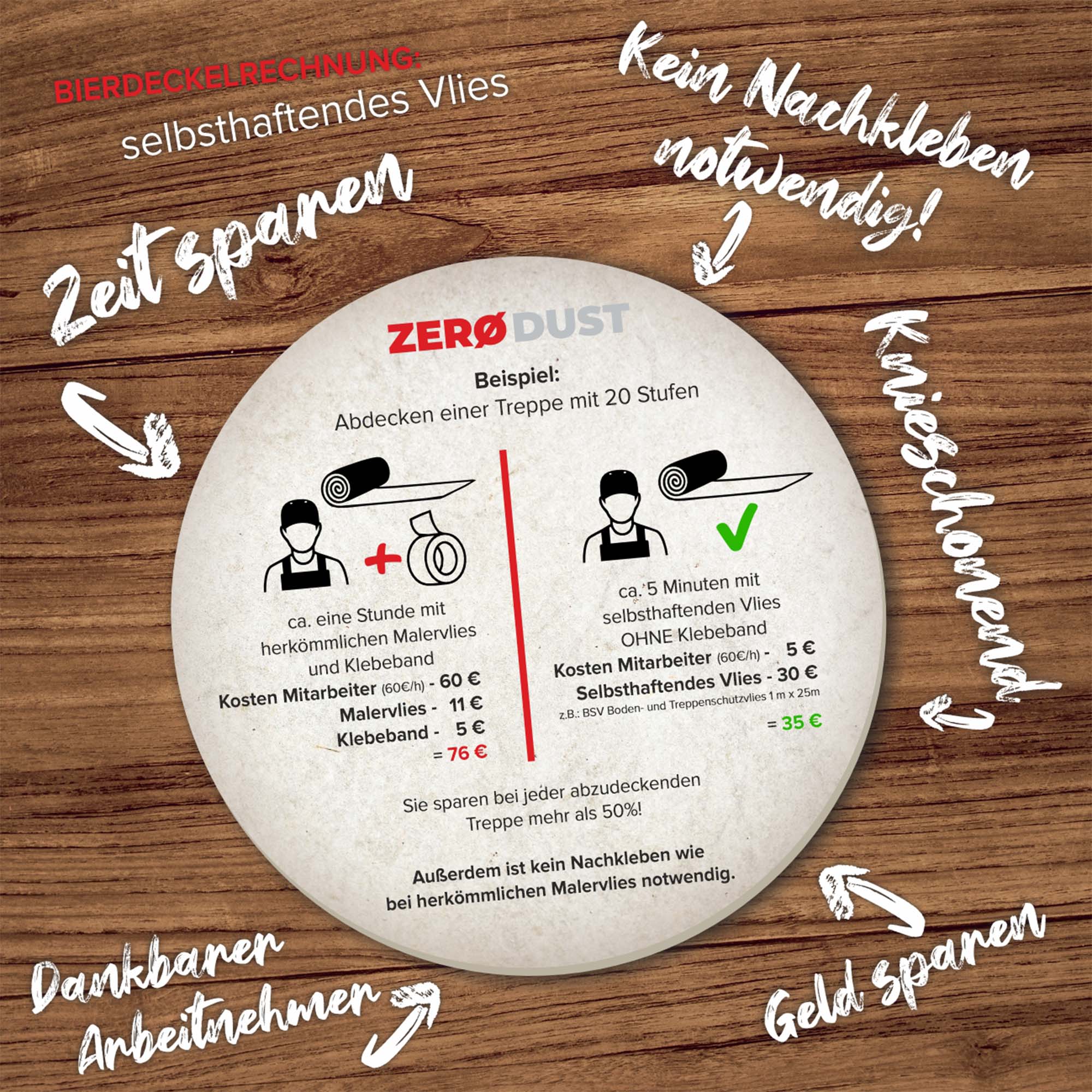 Infografik von Zero Dust zum TSV Treppenschutzvlies selbsthaftend 160 g/m² weiß 1,00 m x 25–50 m, die den Zeit- und Kostenvergleich zu herkömmlichem Malervlies mit Klebeband beim Abdecken einer Treppe zeigt.